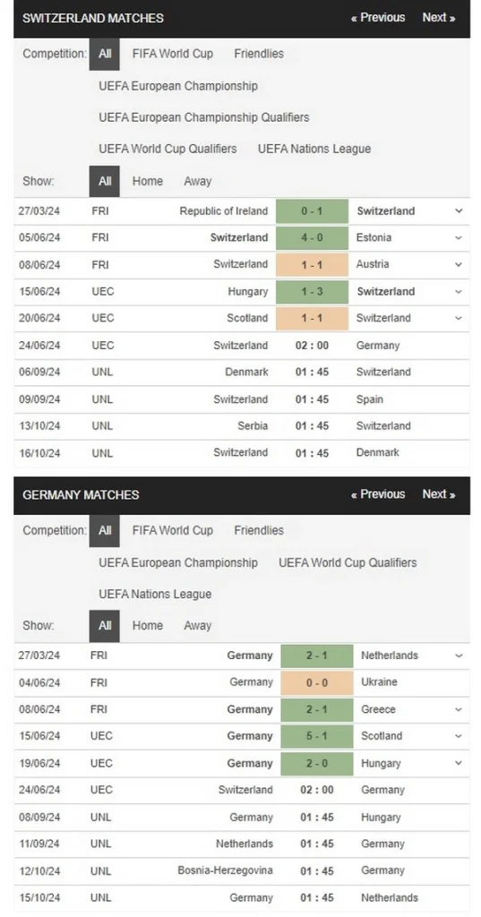 Prediksi Switzerland vs Germany 02:00 24 Juni Euro 2024