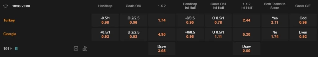 Prediksi Turkey vs Georgia 23:00 18 Juni, Euro 2024