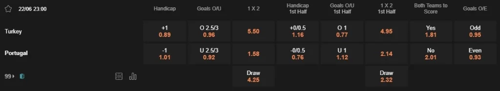 Prediksi Turkey vs Portugal 23:00 22 Juni Euro 2024