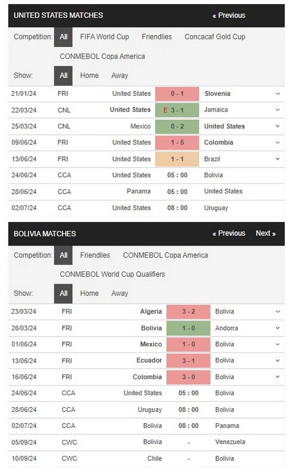 Prediksi USA vs Bolivia 05:00 24 Juni Copa America