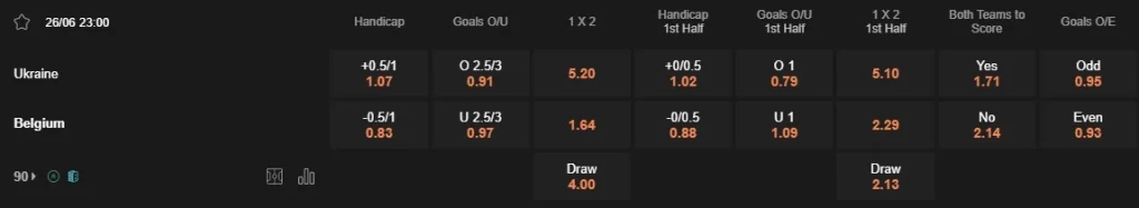 Prediksi Ukraine vs Belgium 23:00 26 Juni Euro 2024
