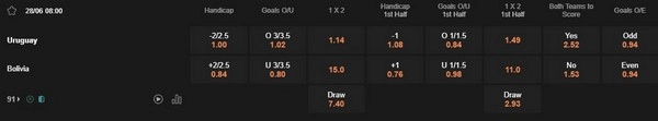 Prediksi Uruguay vs Bolivia 08:00 28 Juni Copa America