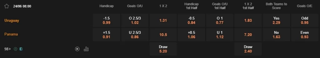 Prediksi Uruguay vs Panama 08:00 24 Juni Copa America