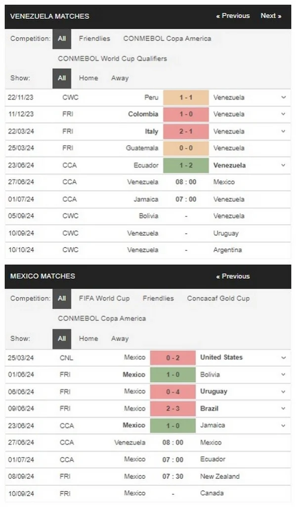 Prediksi Venezuela vs Mexico 08:00 27 Juni Copa America