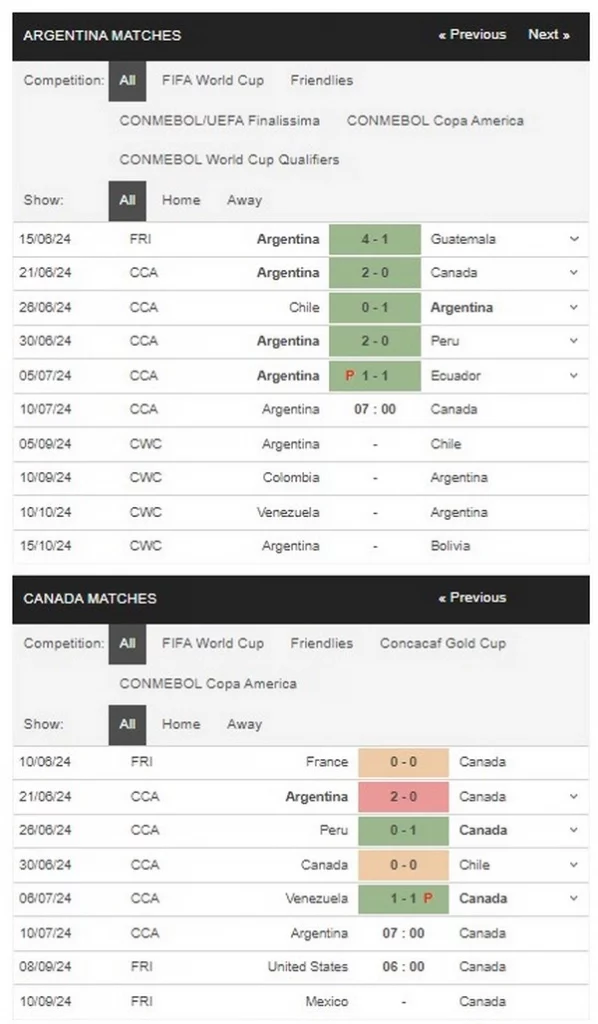 Prediksi Argentina vs Canada 07:00 10 Juli Copa America 2024 - Semifinal