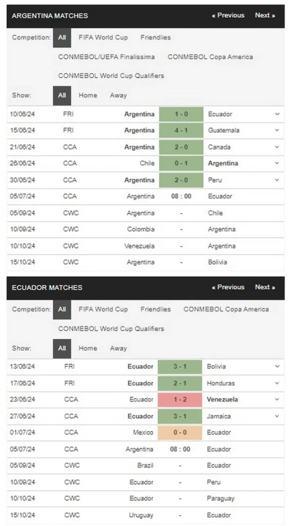 Prediksi Argentina vs Ecuador 08:00 5 Juli Copa America 2024 - Perempat Final