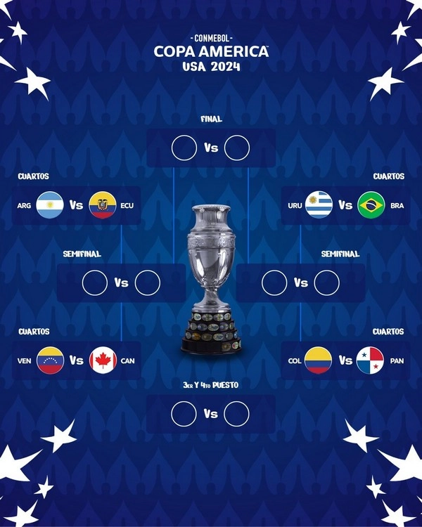 Delapan Tim Dipastikan ke Perempatfinal Copa America 2024