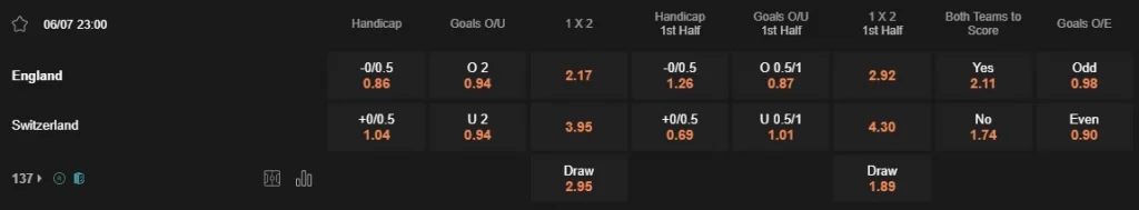 Prediksi England vs Switzerland 23:00 6 Juli Euro 2024 - Perempat Final