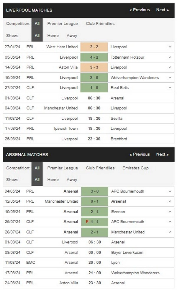 Prediksi Liverpool vs Arsenal 06:30 1 Agustus Persahabatan Klub