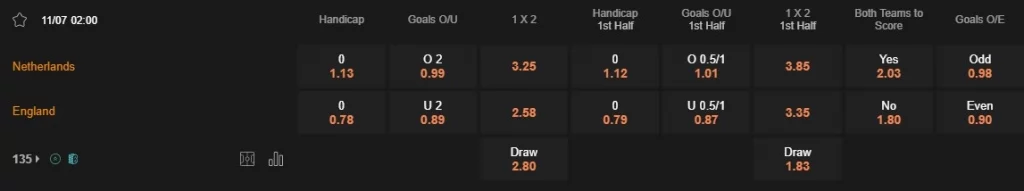 Prediksi Netherlands vs England 02:00 11 Juli Euro 2024 - Semifinal