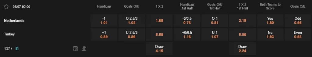 Prediksi Netherlands vs Turkey 02:00 7 Juli Euro 2024 - Perempat Final