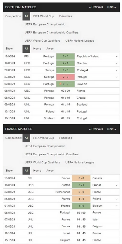 Prediksi Portugal vs France 02:00 6 Juli Euro 2024 - Perempat Final