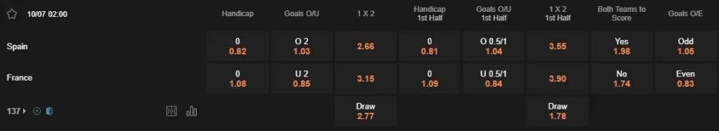 Prediksi Spain vs France 02:00 10 Juli Euro 2024 - Semifinal