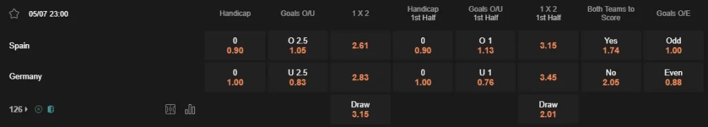 Prediksi Spain vs Germany 23:00 5 Juli Euro 2024 - Perempat Final