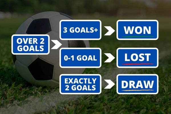 Statistik 10 Taruhan Paling Banyak Dimainkan di Euro 2024 dan Copa America 2024