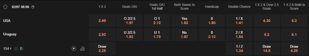 Prediksi USA vs Uruguay 08:00 2 Juli Copa America 2024