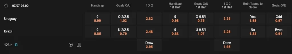 Prediksi Uruguay vs Brazil 08:00 7 Juli Copa America 2024 - Perempat Final
