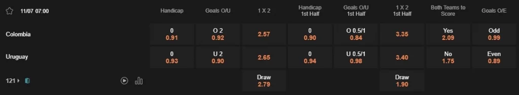 Prediksi Uruguay vs Colombia 07:00 11 Juli Copa America 2024 - Semifinal