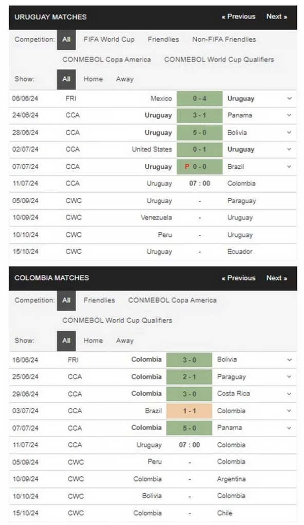 Prediksi Uruguay vs Colombia 07:00 11 Juli Copa America 2024 - Semifinal