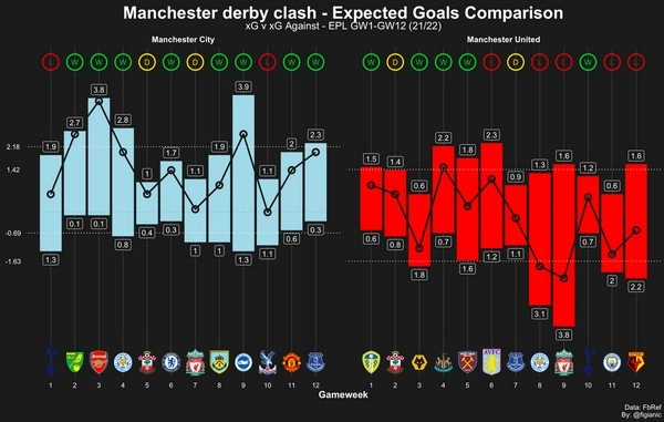 Analisis Statistik XG (Expected Goals) untuk Meningkatkan Hasil Taruhan Liga Primer