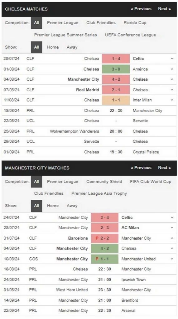 Prediksi Chelsea vs Man City 10:30 malam 18 Agustus, EPL