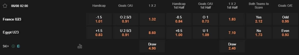 Prediksi France vs Egypt 02:00 6 Agustus Semifinal - Olimpiade 2024