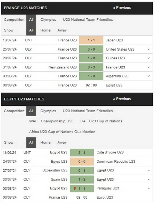 Prediksi France vs Egypt 02:00 6 Agustus Semifinal - Olimpiade 2024