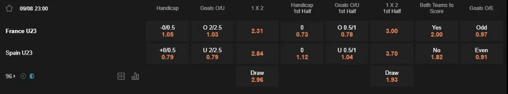 Prediksi France vs Spain 23:00 9 Agustus Final - Olimpiade 2024
