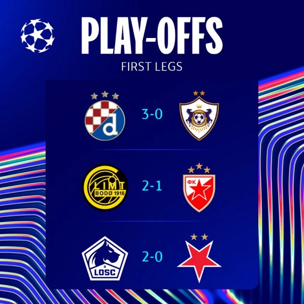 Klub-klub Ceko Mendekati Babak Grup Liga Champions Setelah Playoff yang Menyenangkan