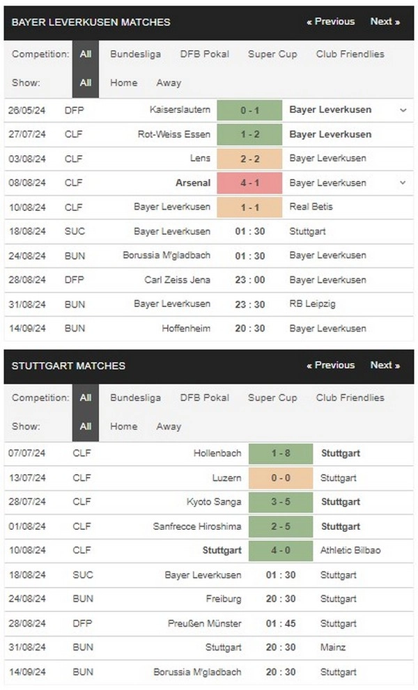 Prediksi Leverkusen vs Stuttgart 01:30 18 Agustus DFL-Piala Super