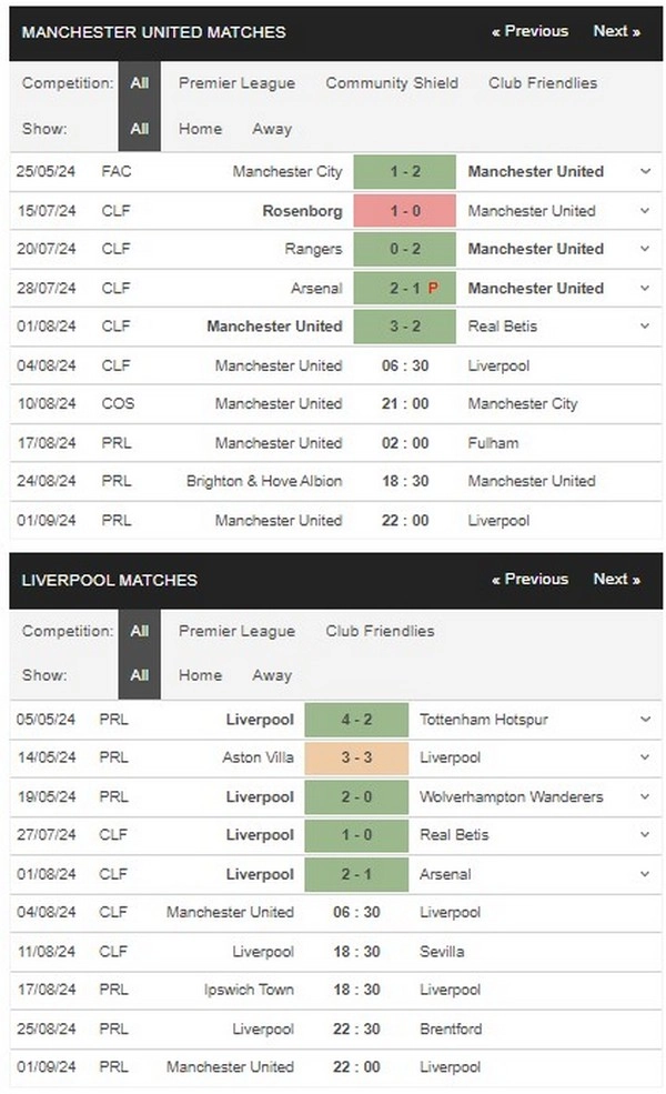 Prediksi Man Utd vs Liverpool 06:30 4 Agustus Persahabatan Klub