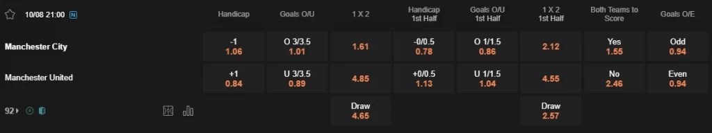 Prediksi Man Utd vs Man City 21:00 10/08 Perisai Komunitas FA – Final