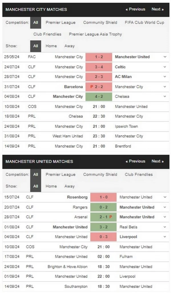 Prediksi Man Utd vs Man City 21:00 10/08 Perisai Komunitas FA – Final