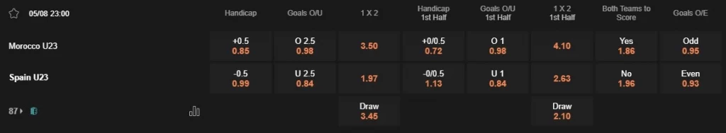 Prediksi Morocco U23 vs Spain U23 23:00 5 Agustus Semifinal - Olimpiade 2024