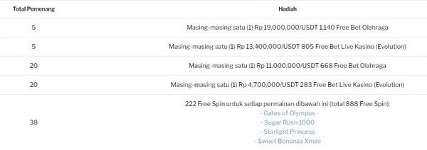 Rasakan Sensasi Bermain Paket Biru 188BET Day dengan - Tahap 2
