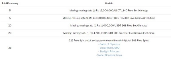 Bebaskan Kegembiraan dengan Paket Solitaire 188BET Day! - Tahap 2