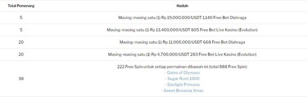 Paket VIP 188BET Day! - Pengalaman Taruhan Terbaik Anda