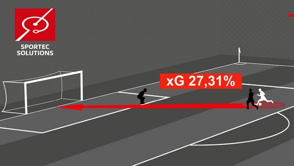 Menganalisis Performa Pencetak Gol Striker untuk Taruhan Bundesliga yang Efektif