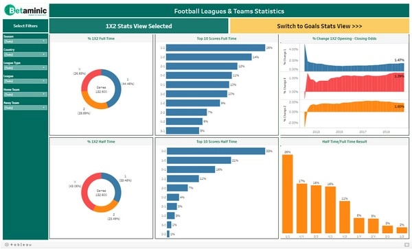 Alat Analisis Taruhan Sepak Bola Paling Canggih Saat Ini