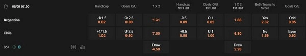 Prediksi Argentina vs Chile 07:00 6 September Kualifikasi WC