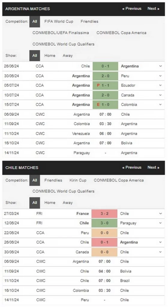 Prediksi Argentina vs Chile 07:00 6 September Kualifikasi WC