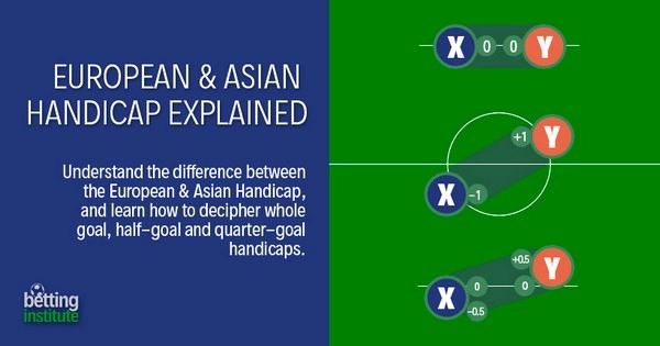 Mengapa Asian Handicap Lebih Populer Dibandingkan European Odds dalam Taruhan Sepak Bola?