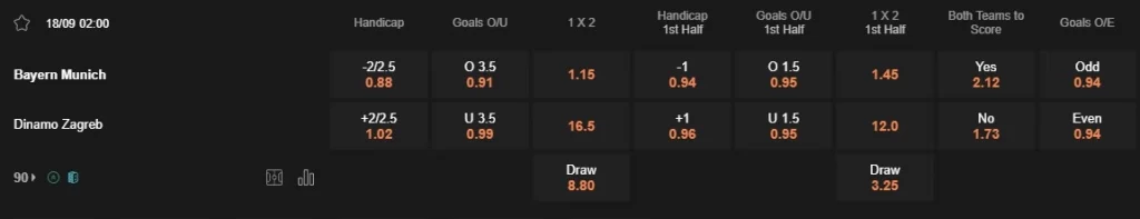 Prediksi Bayern vs Dinamo Zagreb 02:00 18 Agustus Liga Champions