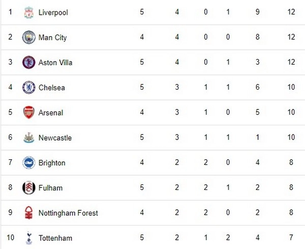 Serangan Chelsea Bersinar dalam Kemenangan West Ham