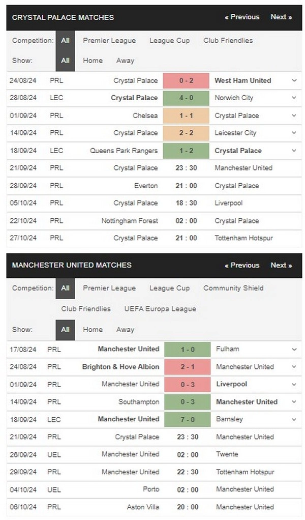 Prediksi Crystal Palace vs Man Utd 23:30 21 September, EPL