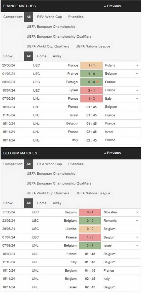 Prediksi France vs Belgium 01:45 10 September Liga Bangsa-Bangsa