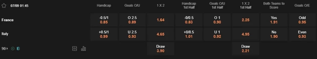 Prediksi France vs Italy 01:45 7 September Liga Bangsa-Bangsa