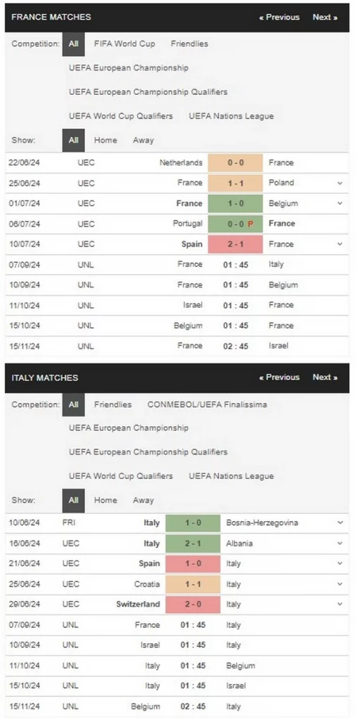 Prediksi France vs Italy 01:45 7 September Liga Bangsa-Bangsa