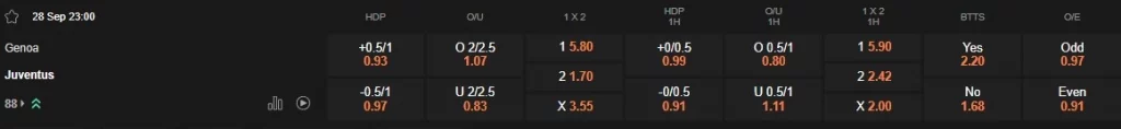 Prediksi Genoa vs Juventus 23:00 28 September Seri A