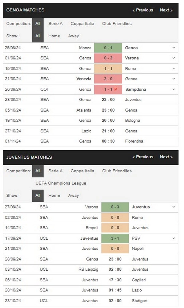 Prediksi Genoa vs Juventus 23:00 28 September Seri A